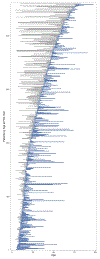 Figure 1 -