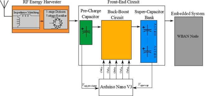 Figure 9