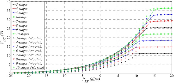 Figure 5