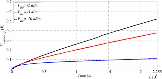 Figure 11