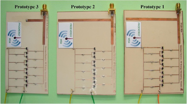 Figure 2