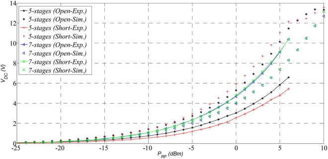 Figure 7