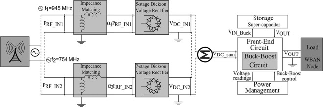 Figure 12