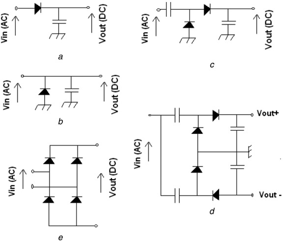 Figure 1