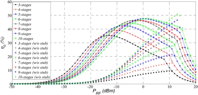 Figure 6