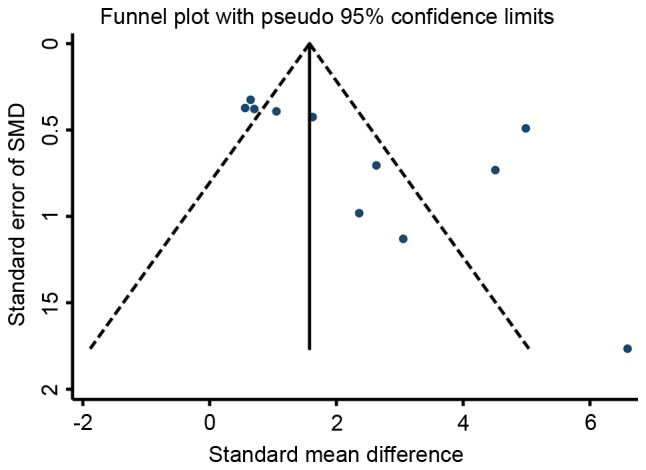 Figure 7.