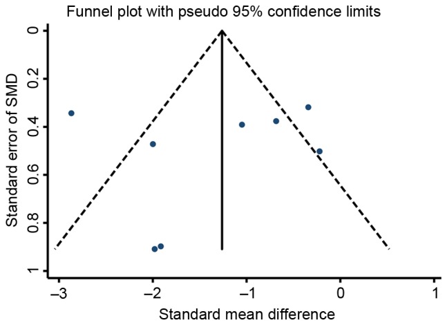 Figure 9.