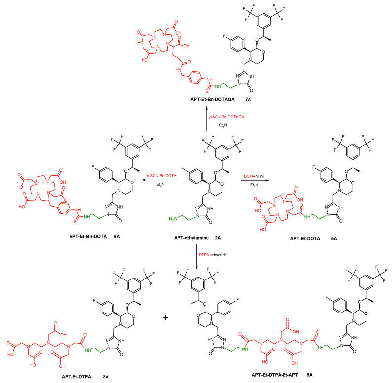 Scheme 3