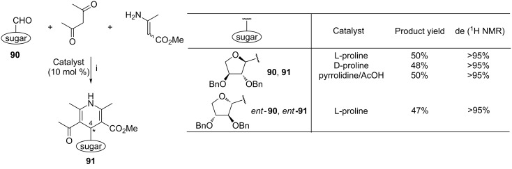 Scheme 36
