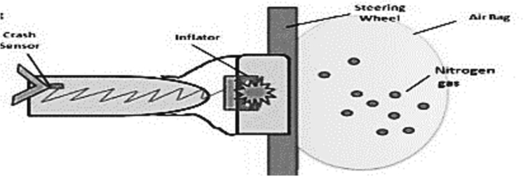 Fig. 9