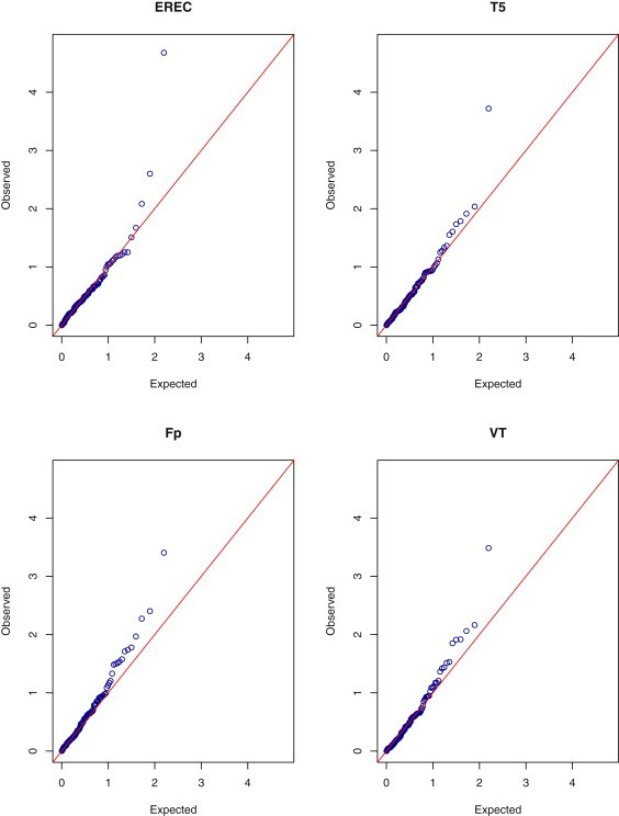 Figure 4