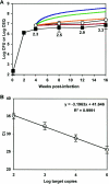 FIG. 2.