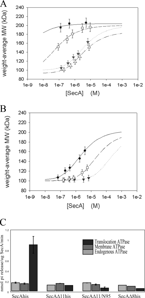 FIG. 4.