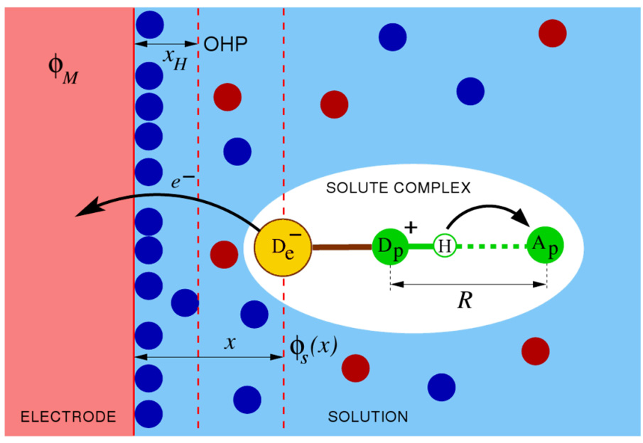 Figure 13