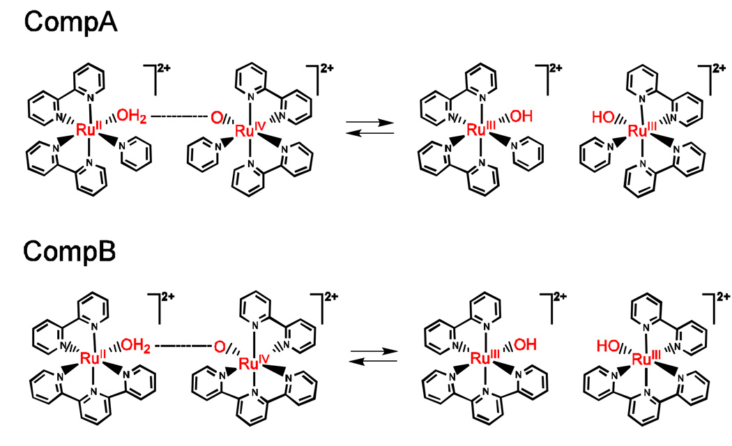 Figure 8