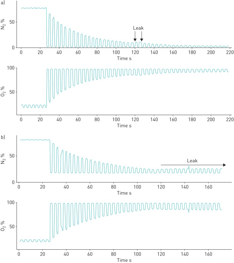 FIGURE 3