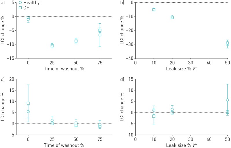 FIGURE 2