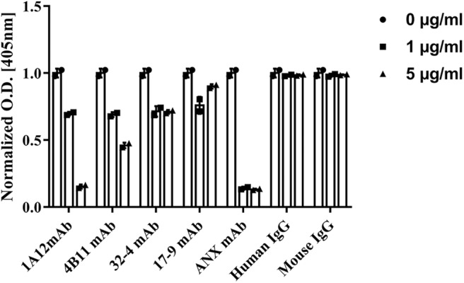 Figure 5