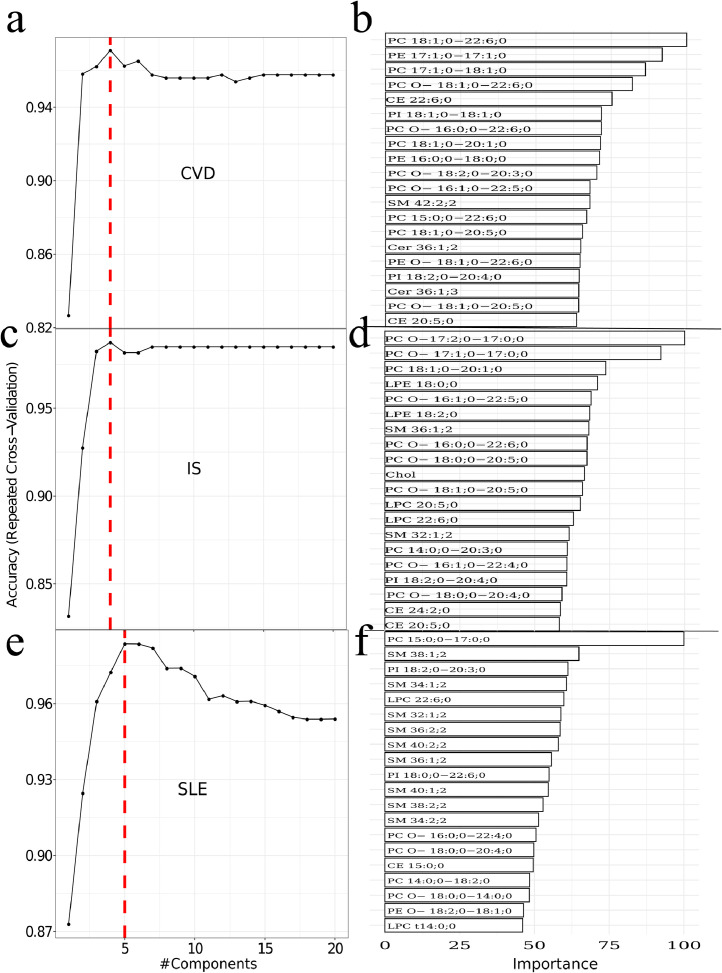 Fig 6