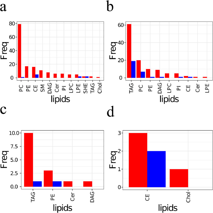 Fig 4