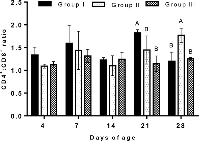 FIG 3