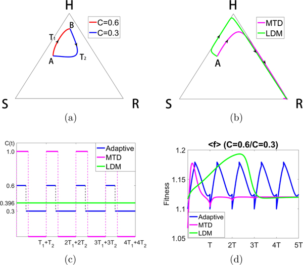 FIG. 10.