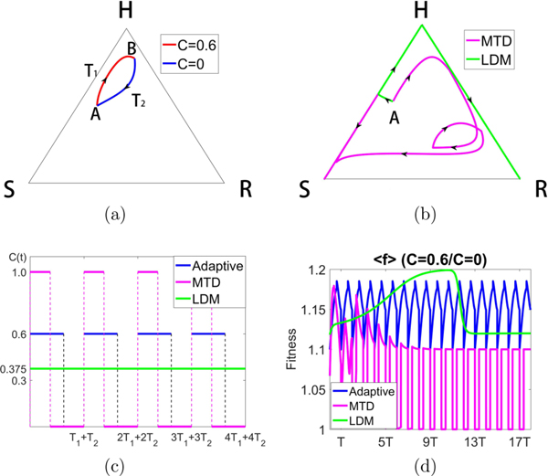 FIG. 9.