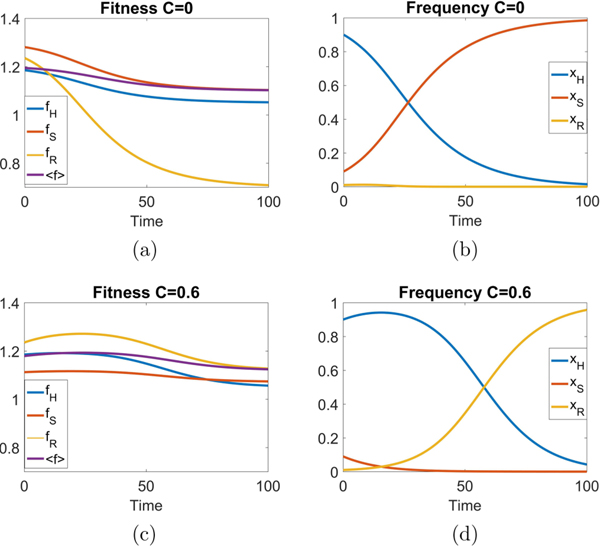 FIG. 6.