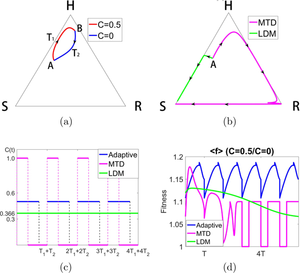 FIG. 8.