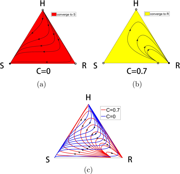 FIG. 7.