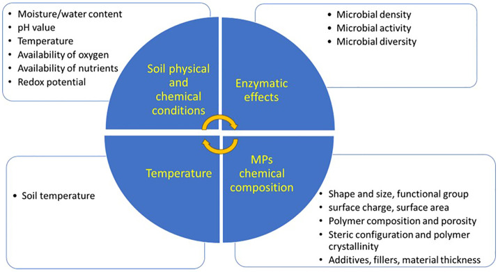 Figure 5