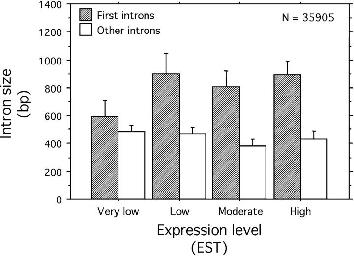 Figure 2.—