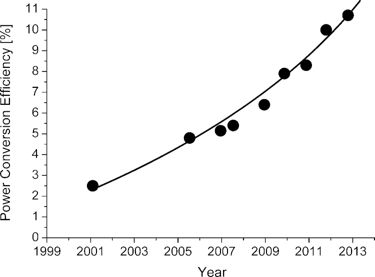 Fig. 1