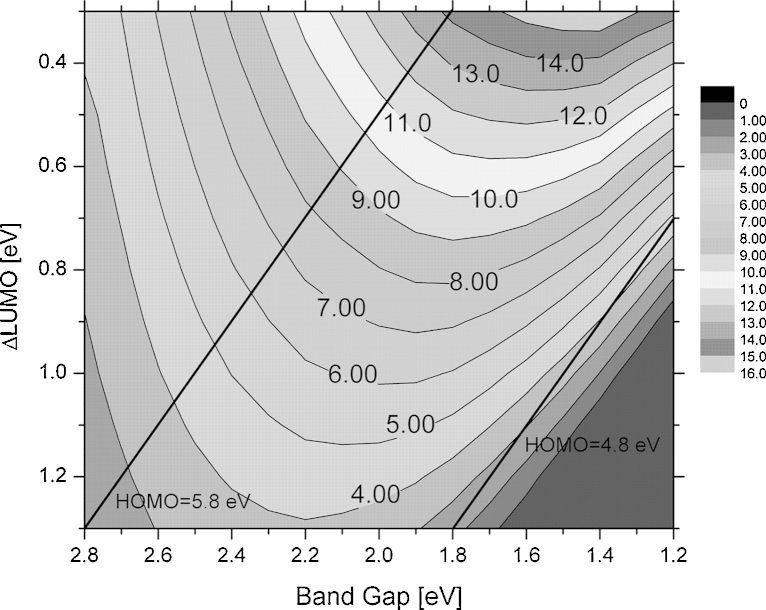 Fig. 9