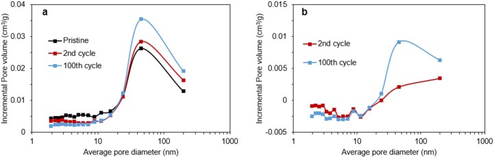 Extended Data Fig. 7