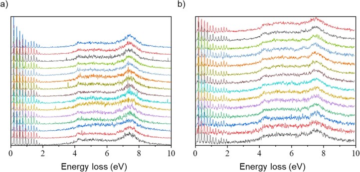 Extended Data Fig. 8