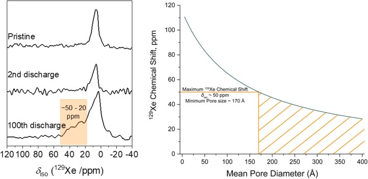 Extended Data Fig. 6