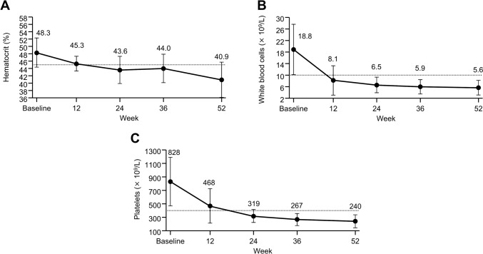 Fig. 1