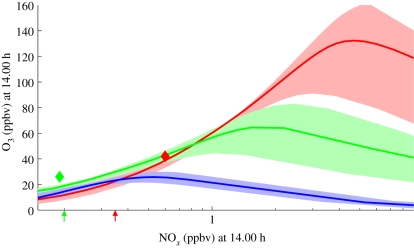 Figure 4.