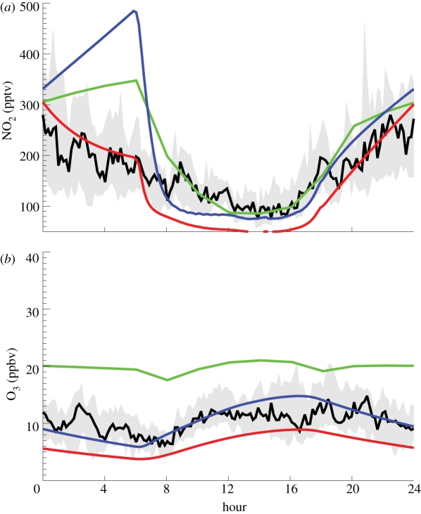 Figure 2.