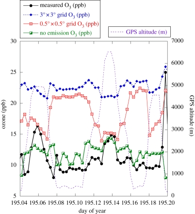 Figure 3.