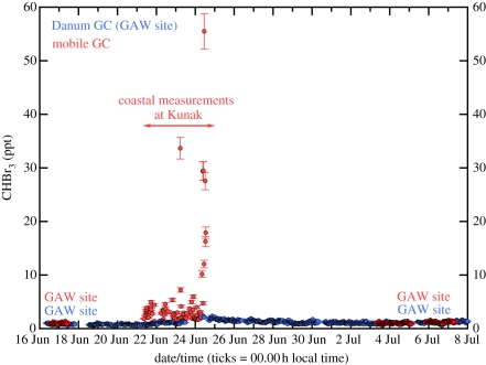 Figure 6.