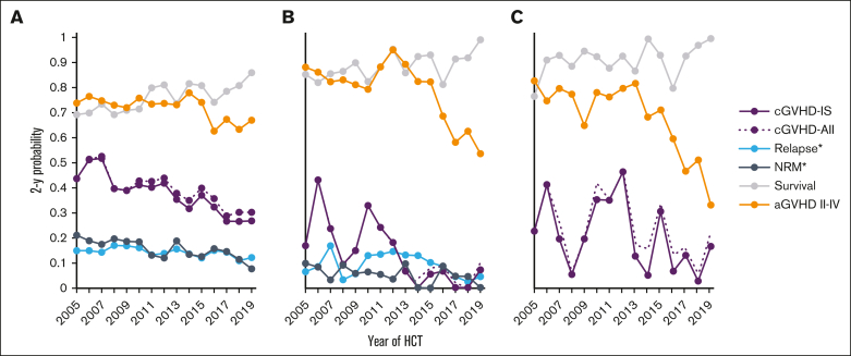 Figure 1.