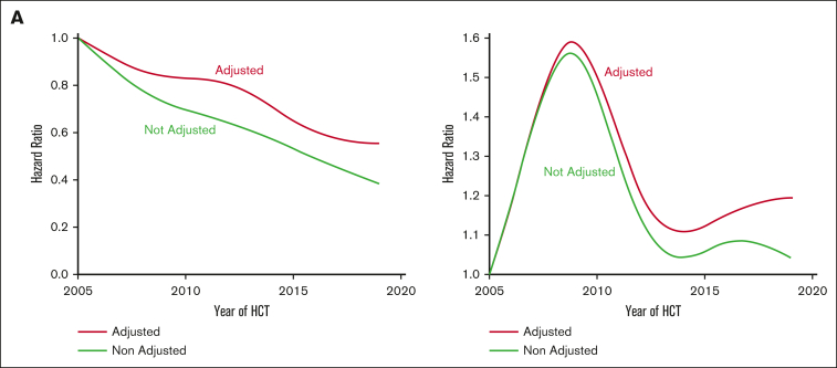 Figure 4.