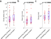 Figure 4—figure supplement 2.