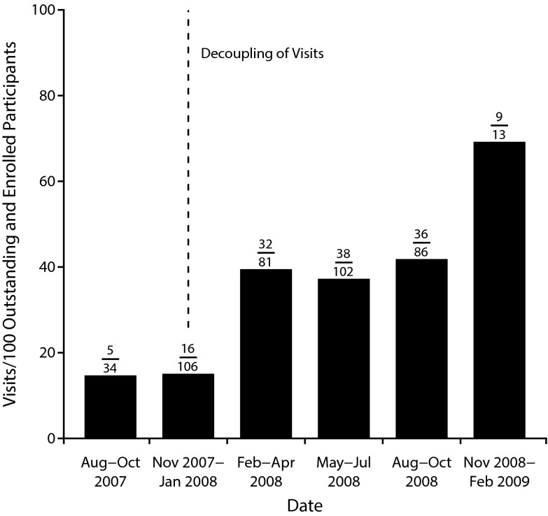 FIGURE 2—