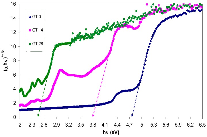 Figure 9