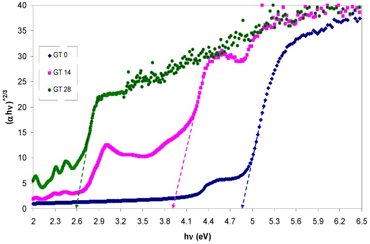 Figure 10