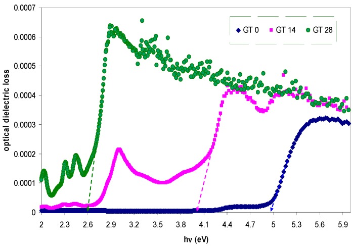 Figure 11