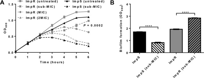 FIG 1